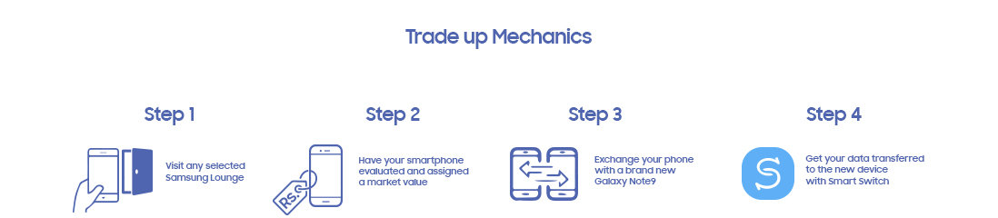 Samsung Trade Mechanics